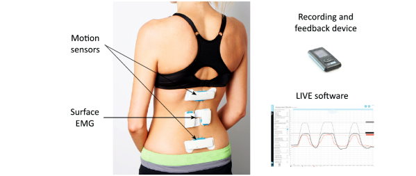 emg test for low back pain